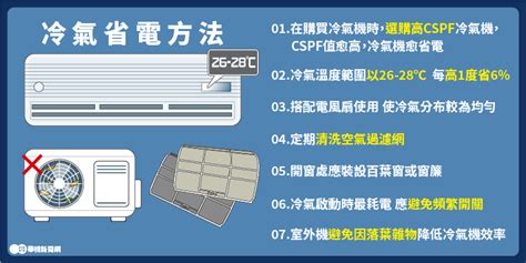 冷氣風向怎麼調|夏天的節電小撇步 